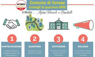 Comune di Varese  - Consigli di Quartiere M5S